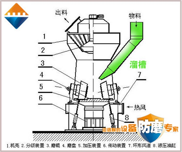 湖南918博天堂,耐磨陶瓷复合衬板,立磨,溜槽