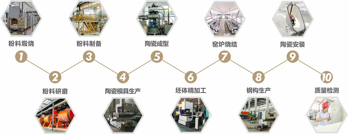 918博天堂 --官方网站